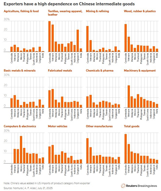 Transshipment - Điểm nóng mới của thương chiến 2.0 - ảnh 3