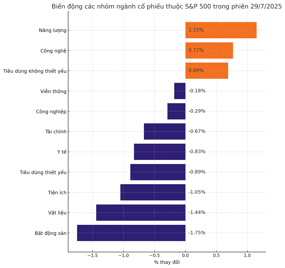 Chứng khoán Mỹ lập đỉnh, nhà đầu tư 'nín thở' theo dõi sát quyết định của Fed cùng loạt báo cáo tài chính - ảnh 2