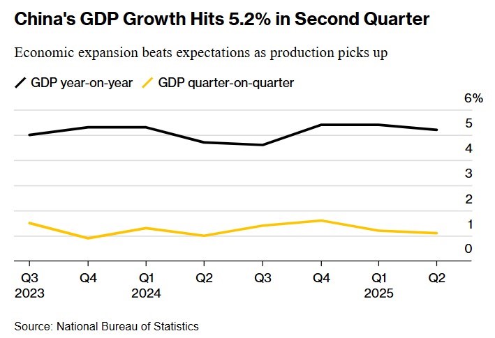 Ông Tập Cận Bình kêu gọi chấm dứt ngay 'vòng luẩn quẩn', Trung Quốc xác định ưu tiên kinh tế mới - ảnh 2