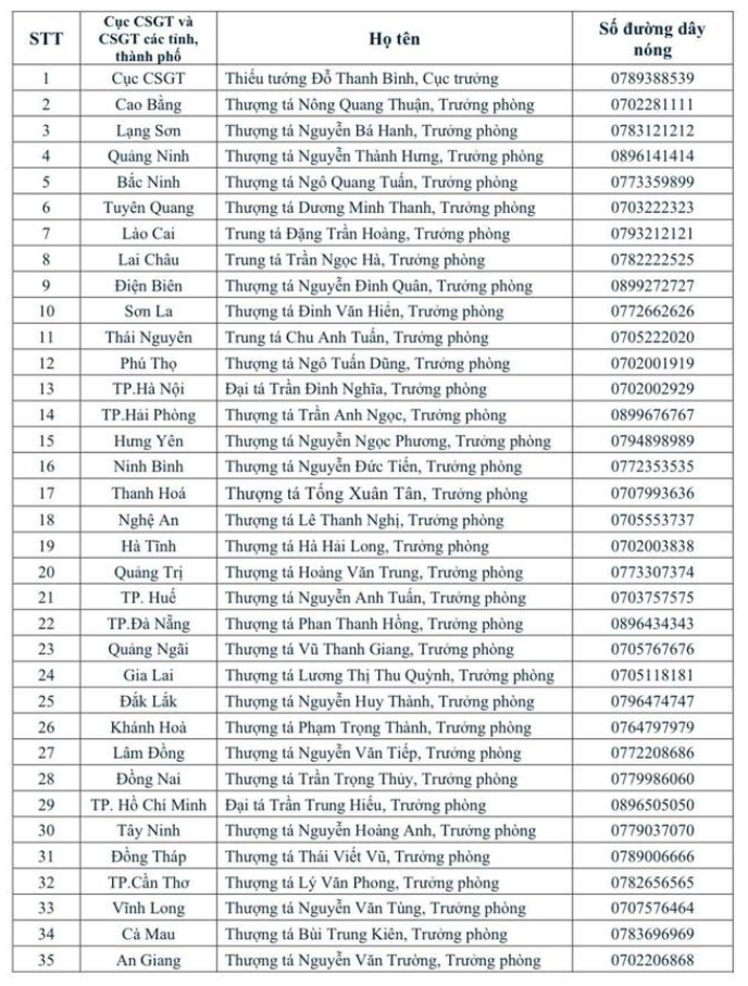 Bộ Công an công bố đường dây nóng đến toàn bộ người dân tham gia giao thông - ảnh 2