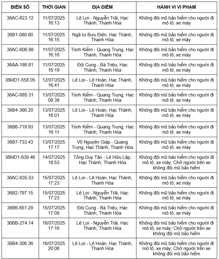Yêu cầu chủ sở hữu loạt xe máy sau khẩn trương liên hệ để nộp phạt nguội - ảnh 2