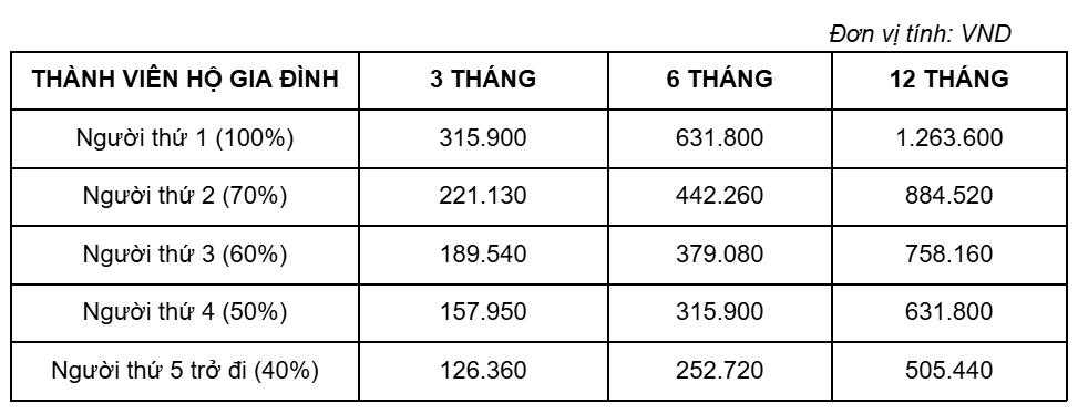 BHXH TP. Hồ Chí Minh thông báo tin quan trọng  đến toàn bộ người dân - ảnh 1