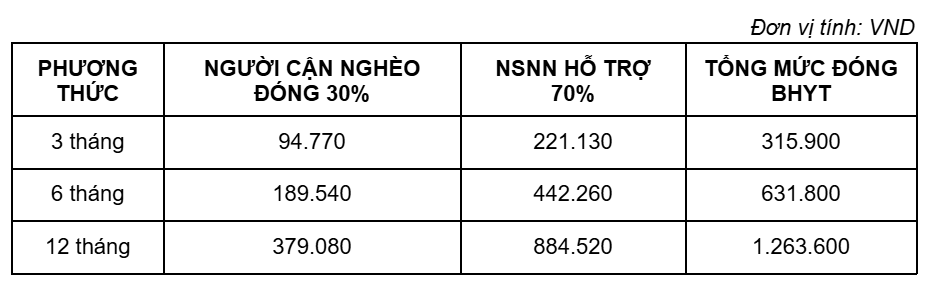 BHXH TP. Hồ Chí Minh thông báo tin quan trọng  đến toàn bộ người dân - ảnh 2