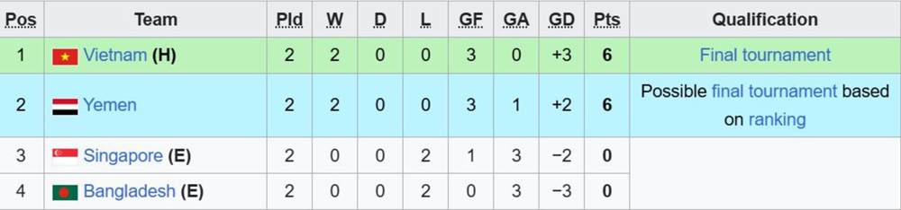 Thông tin mới nhất về tuyển Việt Nam tại VCK U23 châu Á 2026 - ảnh 3