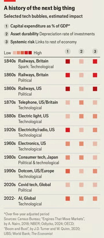 21.000 tỷ USD được tạo ra từ khi ChatGPT ra đời: Bong bóng lớn nhất thế kỷ đang hình thành? - ảnh 3