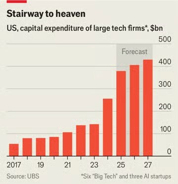 21.000 tỷ USD được tạo ra từ khi ChatGPT ra đời: Bong bóng lớn nhất thế kỷ đang hình thành? - ảnh 4