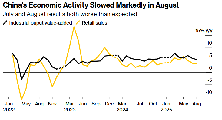 Kinh tế Trung Quốc đối mặt cú sốc lớn - ảnh 1