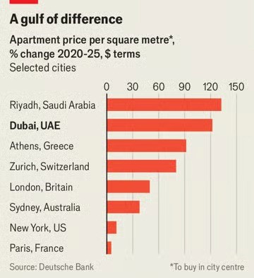 Dubai bùng nổ: Giá nhà tăng 122% trong 5 năm, bong bóng hay cơ hội vàng? - ảnh 1