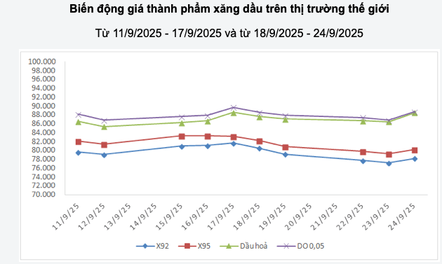 Bộ Công Thương có quyết định quan trọng về điều hành giá xăng dầu - ảnh 1