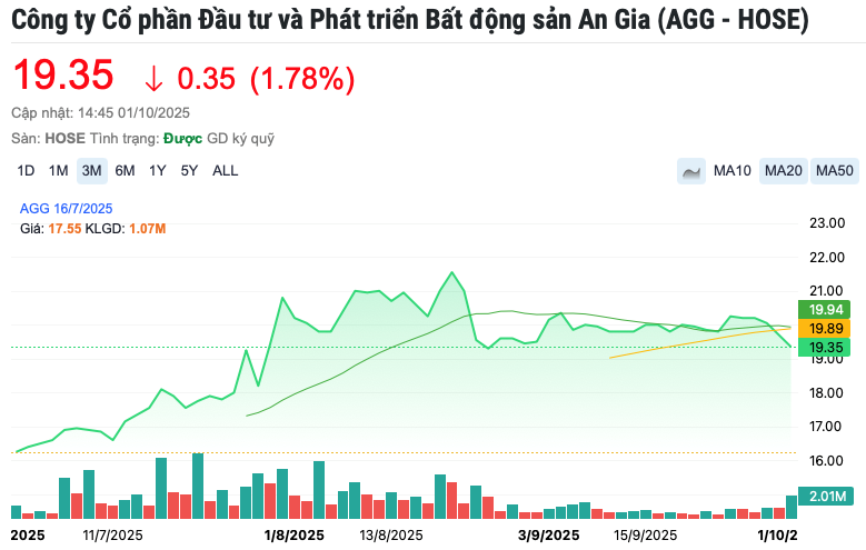 Dùng 92 tài khoản khác nhau để thao túng thị trường chứng khoán, ông Hồ Thành Trung và Công ty Trường Giang bị phạt 4,5 tỷ - ảnh 1