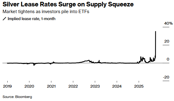 Giá vàng hôm nay 10/10: Tiếp tục điều chỉnh, giá bạc lao dốc mạnh - ảnh 2