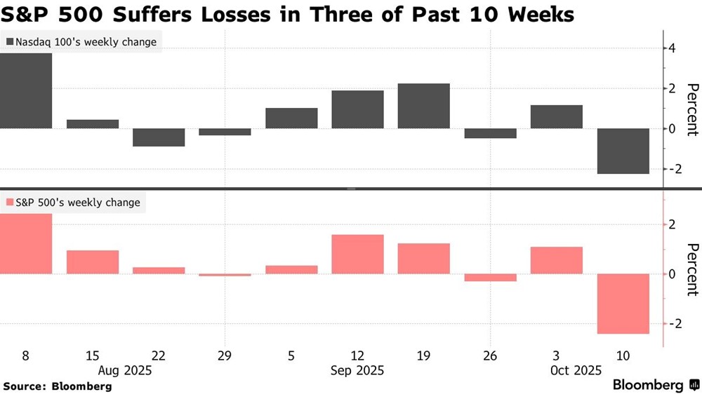 Phố Wall đỏ lửa, Bitcoin lao dốc không phanh sau tuyên bố chấn động của ông Trump - ảnh 3