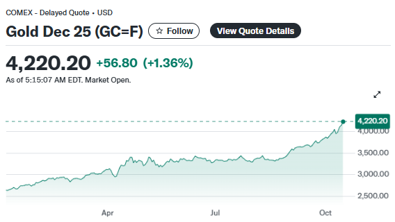 Ai quyết định giá trị của vàng, giá vàng được tính như thế nào? - ảnh 1