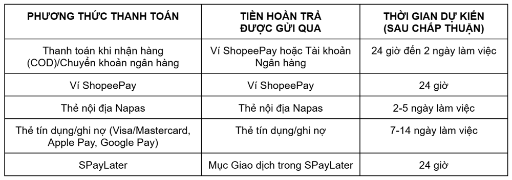 Shopee phát thông báo quan trọng tới toàn bộ người dùng - ảnh 2