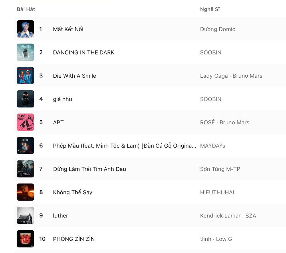 Chính thức lộ diện bài hát hay nhất Vpop 2025, vượt mặt cả Soobin và Sơn Tùng M-TP - ảnh 1