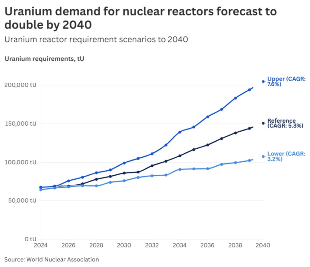 Quốc gia từng sở hữu nhiều nhà máy hạt nhân nhất thế giới nay tụt hậu, chi hàng chục tỷ USD để cải tổ toàn diện - ảnh 5