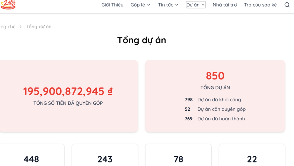 Ngoài Nuôi Em, nhà sáng lập Hoàng Hoa Trung còn đứng sau dự án quyên góp gần 196 tỷ đồng - ảnh 3