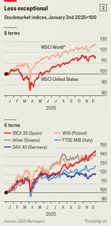 5 xu hướng khiến thị trường tài chính toàn cầu rung chuyển năm 2025 - ảnh 2
