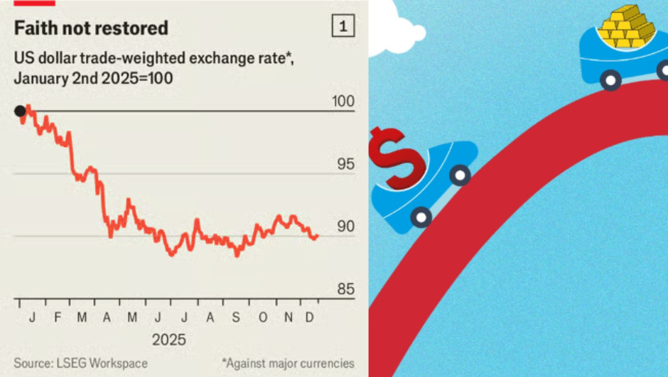 5 xu hướng khiến thị trường tài chính toàn cầu rung chuyển năm 2025 - ảnh 1
