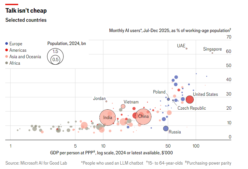 Lộ diện top 10 quốc gia có lượng người dùng AI đông đảo nhất thế giới - ảnh 3