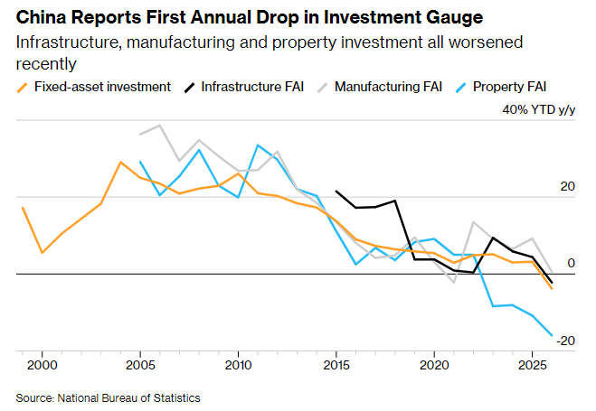 Khi trẻ em biến mất: Trung Quốc xoay trục sang robot, AI và “nền kinh tế bạc” để cứu tăng trưởng - ảnh 2