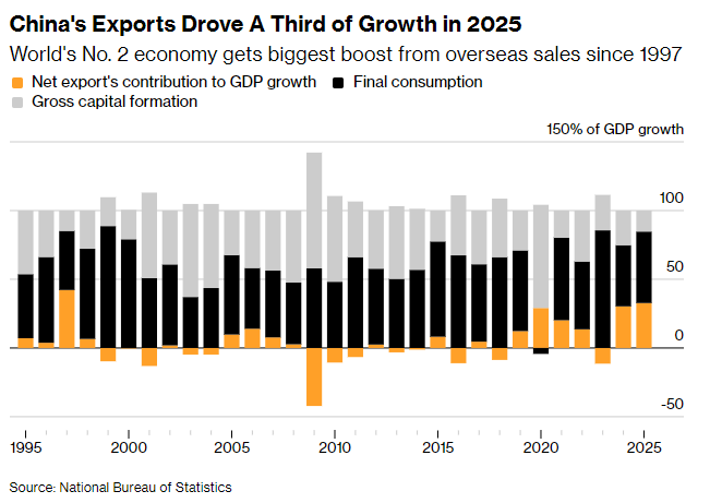 Khi trẻ em biến mất: Trung Quốc xoay trục sang robot, AI và “nền kinh tế bạc” để cứu tăng trưởng - ảnh 3