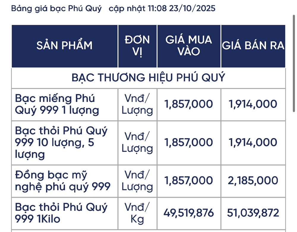 Giá bạc hôm nay 23/10: Bạc thế giới đi xuống sau chuỗi tăng nóng - ảnh 2