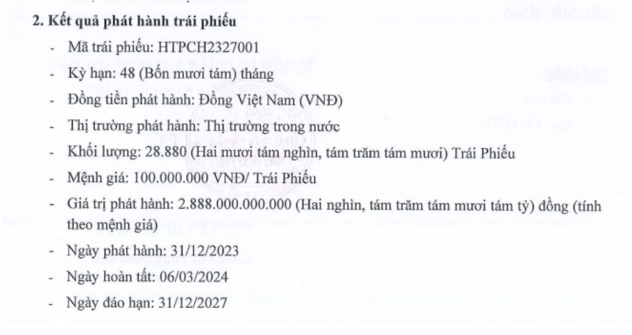 Một DN bất động sản tăng vốn thần tốc, huy động thành công gần 2.890 tỷ đồng trái phiếu - ảnh 1