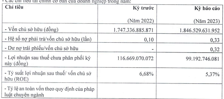 PAN Farm làm ăn ra sao trong năm 2023? - ảnh 1