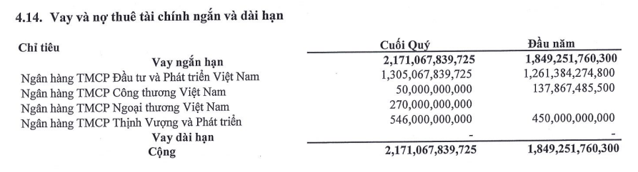  Lộ mối liên hệ mật thiết giữa PGBank và Tập đoàn Thành Công của ông Nguyễn Anh Tuấn - ảnh 2