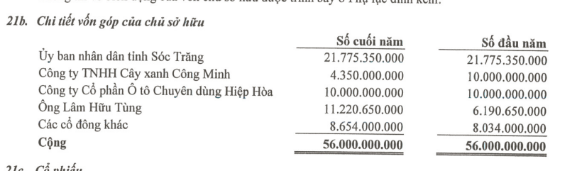 Mối liên hệ mật thiết giữa Cây Xanh Công Minh và Công trình Đô thị Sóc Trăng - ảnh 2