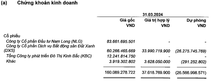 Vĩnh Hoàn: Nguyên nhân doanh thu tăng, lợi nhuận giảm gần 23% trong quý đầu năm - ảnh 1