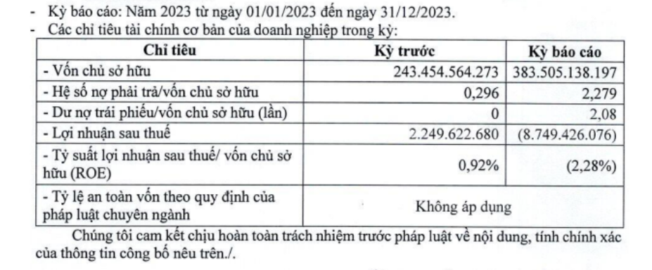  Nhà ở xã hội Thuận Thành bão lỗ gần 9 tỷ đồng, nợ phải trả “phình to”  - ảnh 1