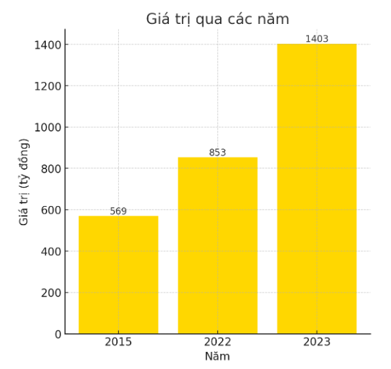 Đại gia “Hùng Cá” và con đường đưa cá tra “xuất ngoại” - ảnh 3