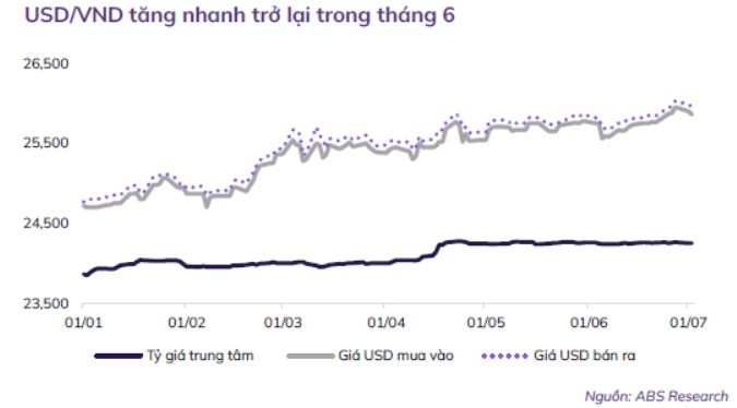 Chứng khoán tháng 7: Bước vào vùng tích lũy, cơ hội mua cho trung - dài hạn