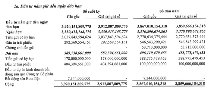 PTI báo lãi tăng vọt trong quý II/2024, cổ đông DB Insurance gây quan ngại - ảnh 1