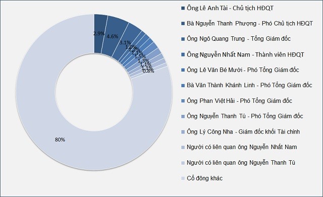 BVBank công bố danh sách cổ đông lớn - ảnh 1