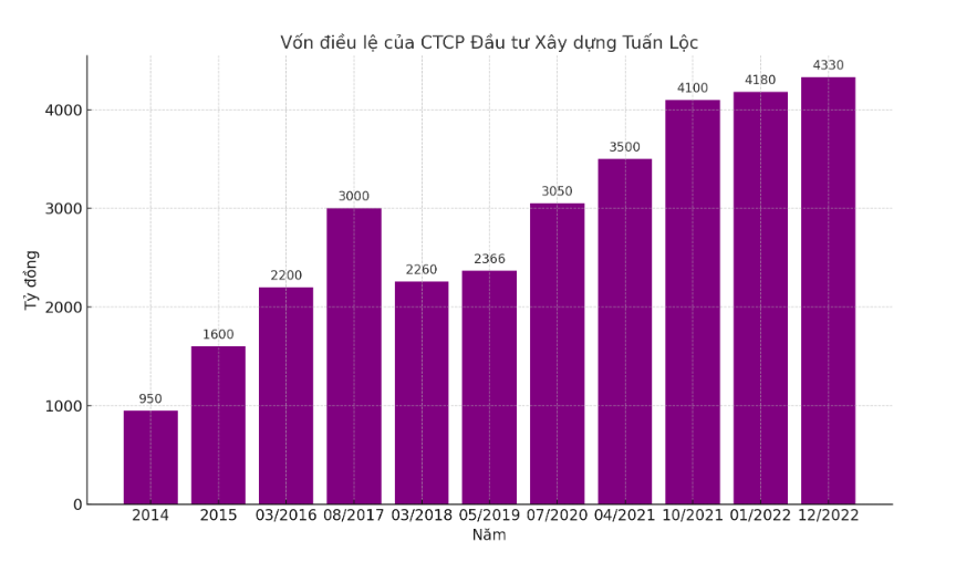 Kiểm toán cảnh báo về các khoản trích lập dự phòng và giá vốn cho thuê đất của Khu Công nghiệp Hiệp Phước (HPI)  - ảnh 2