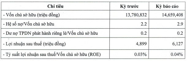 Thaco Agri lãi khiêm tốn 6 tháng đầu năm - ảnh 1