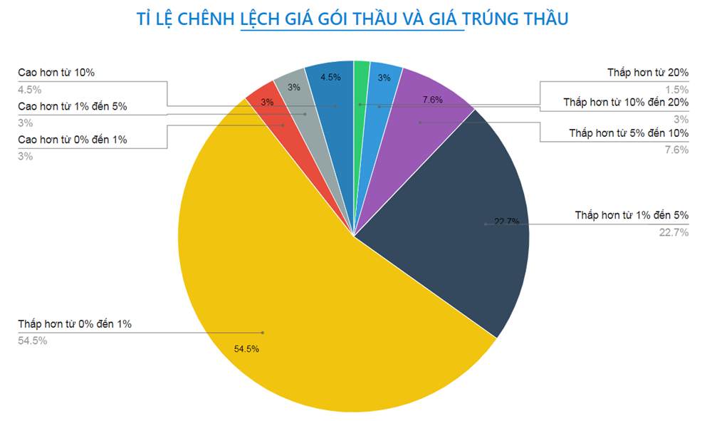 “Ông lớn” đấu thầu Công ty Xây dựng Hòa Nam: Lợi nhuận khiêm tốn, nợ phải trả gấp 4,3 lần vốn chủ sở hữu - ảnh 1