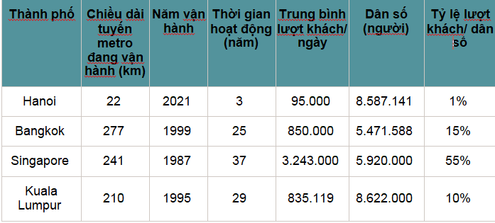 Các tuyến metro đang thay đổi giá bất động sản Hà Nội thế nào? - ảnh 2