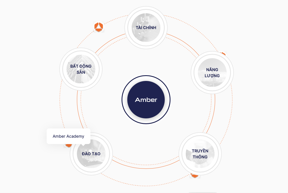 Cách EVNFinance - Amber Holdings tạo sức ảnh hưởng lớn tại Eximbank - ảnh 2