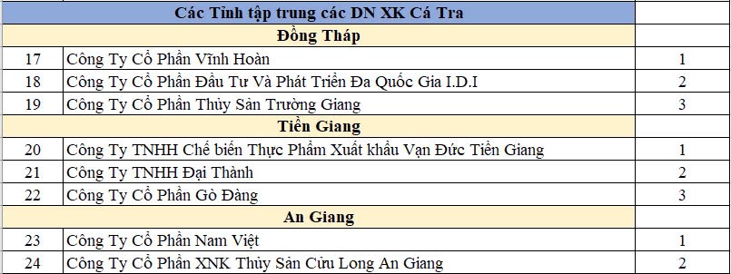 Xuất khẩu thủy sản chạm mốc 10 tỷ USD, vinh danh 49 doanh nghiệp tiêu biểu - ảnh 2