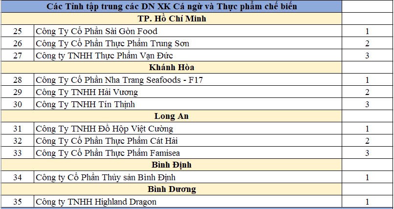 Xuất khẩu thủy sản chạm mốc 10 tỷ USD, vinh danh 49 doanh nghiệp tiêu biểu - ảnh 3