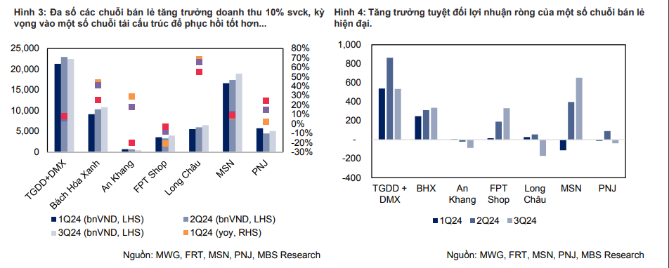 Ngành bán lẻ Việt Nam: Bước ngoặt phục hồi mạnh mẽ năm 2025 - ảnh 1