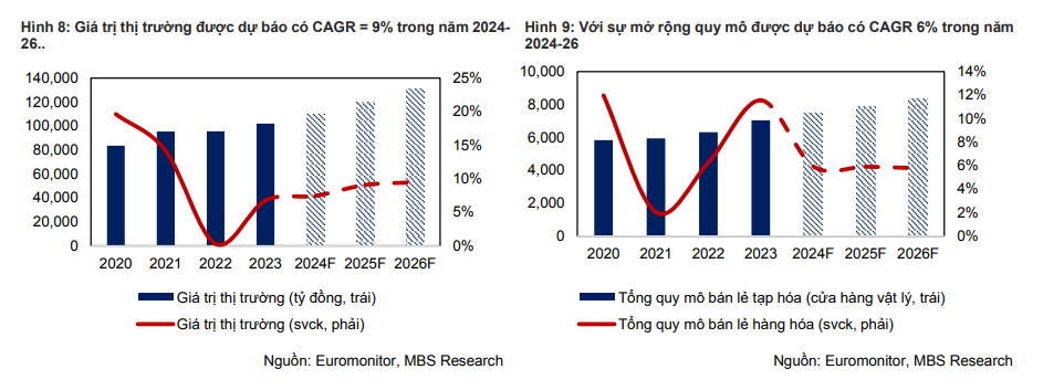 Ngành bán lẻ Việt Nam: Bước ngoặt phục hồi mạnh mẽ năm 2025 - ảnh 2