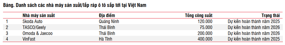 Ngành ô tô: Thị trường đã đạt đỉnh và khó tăng mạnh trong năm tới - ảnh 2