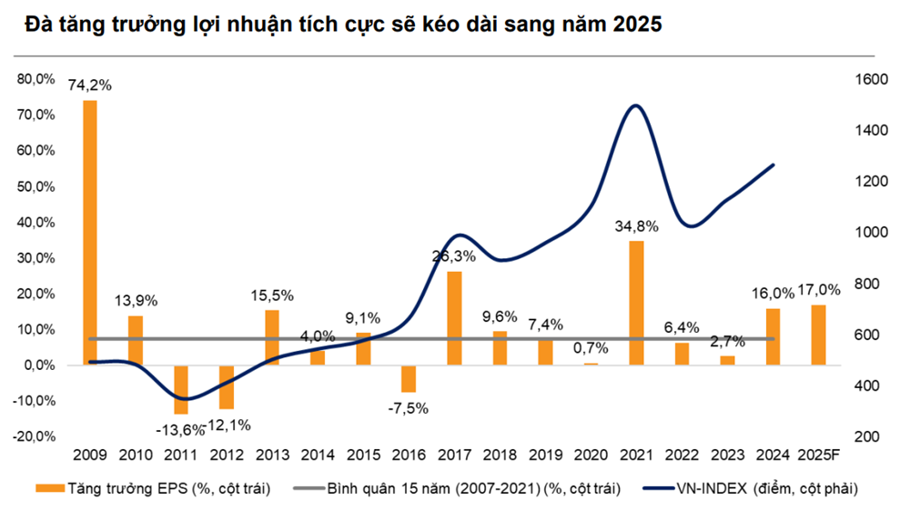 Hai kịch bản cho thị trường chứng khoán năm 2025 - ảnh 2