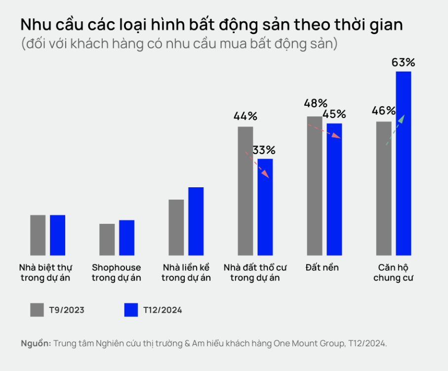 Bất động sản Hà Nội 2025: Nhu cầu cao, xu hướng mua nhà thay đổi ra sao? - ảnh 2