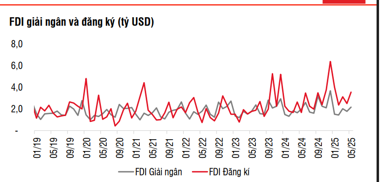 VN- Index lập đỉnh tháng 5, cơ hội nào cho nhà đầu tư trong tháng 6? - ảnh 1